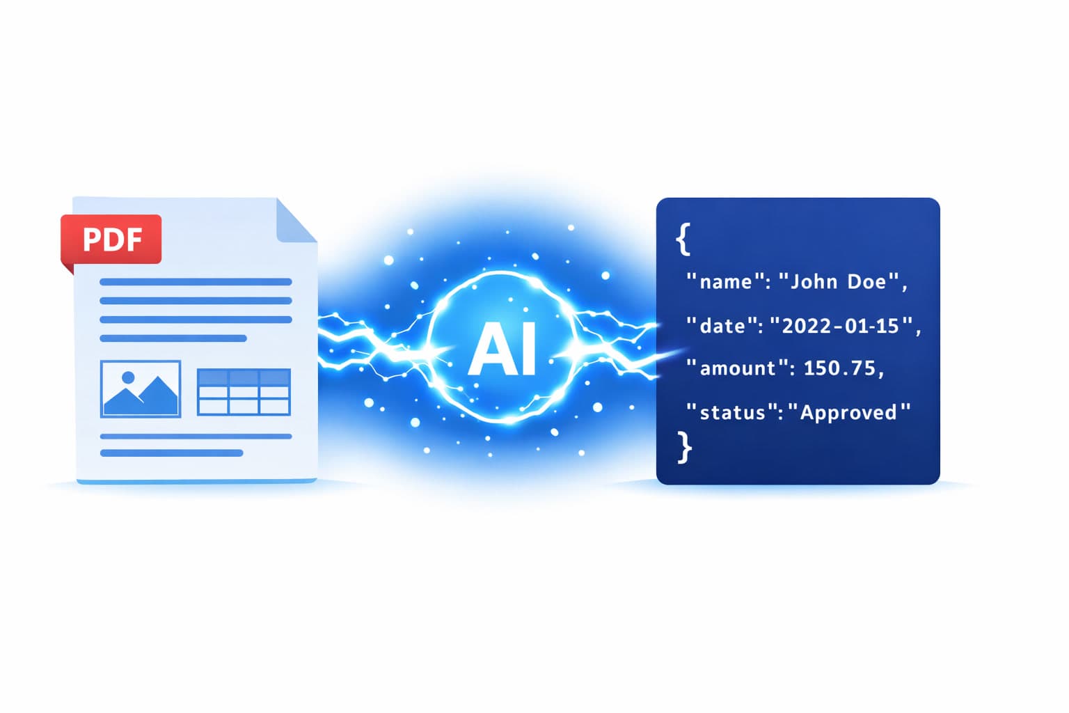 Parse by Conversion Tools - Document Data Extraction API