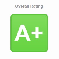 A+ SSL Security Rating
